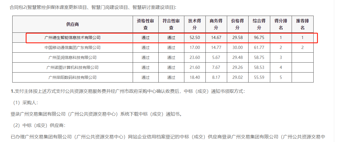 8040威·尼斯官网喜提大标！ 智慧校园一卡通，助力广州市技师学院校园信息化建设